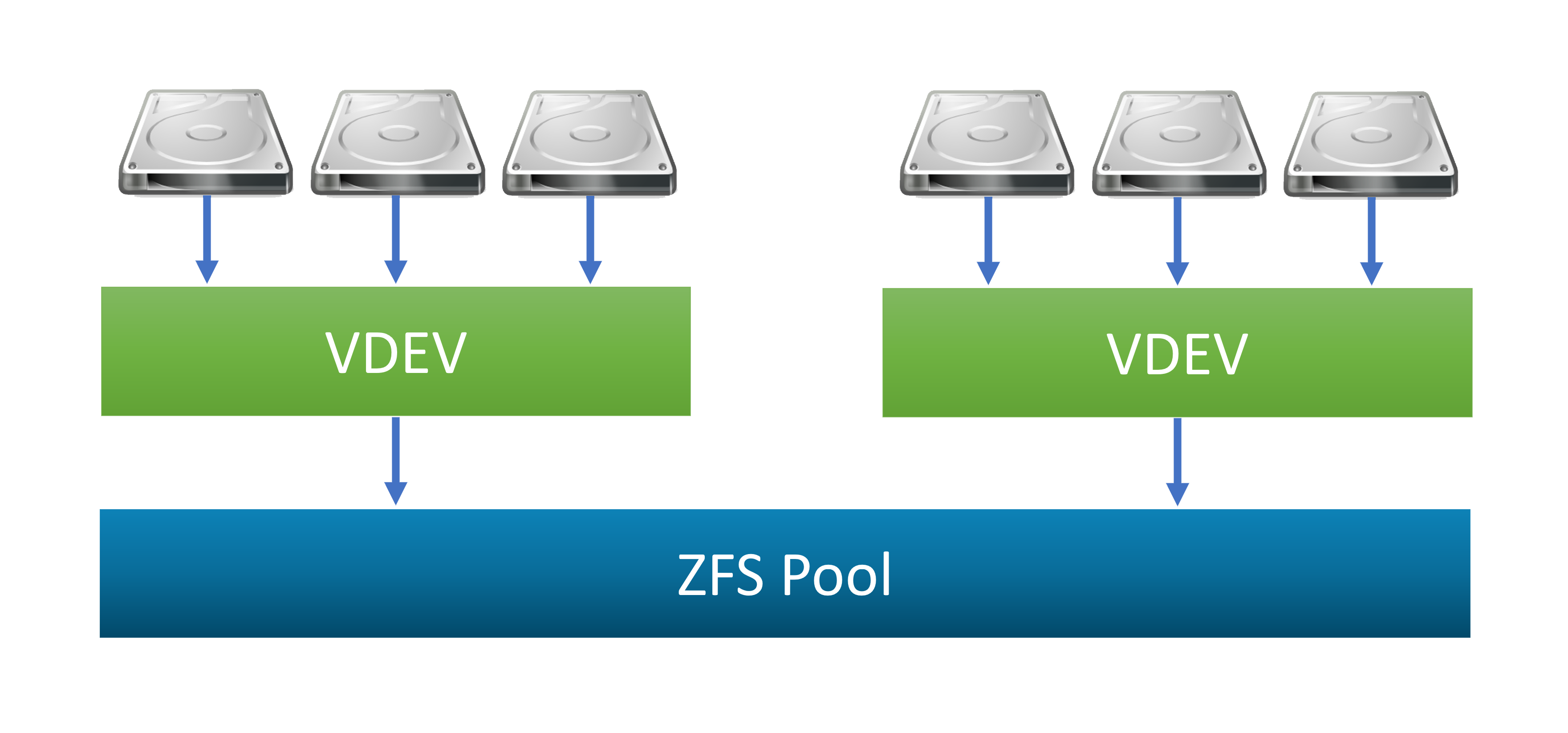 freenas volume manager set up zfs pool