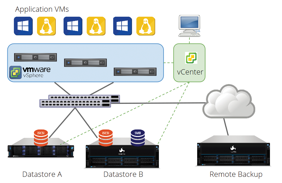 Download Ixsystems Driver