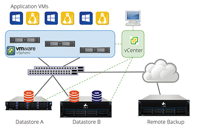 TrueNAS Updates for VMware vSphere