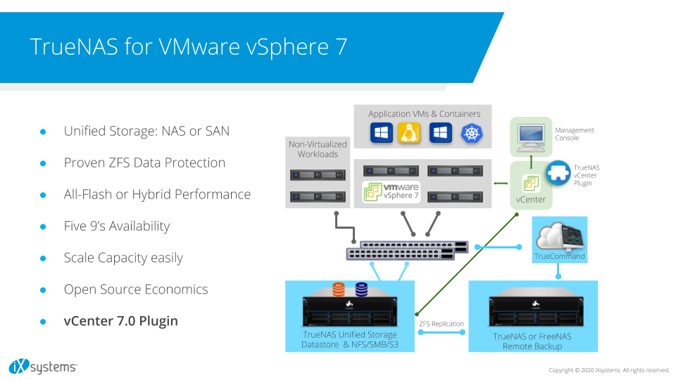 Truenas Updates For Vmware Vsphere 7 Ixsystems Inc