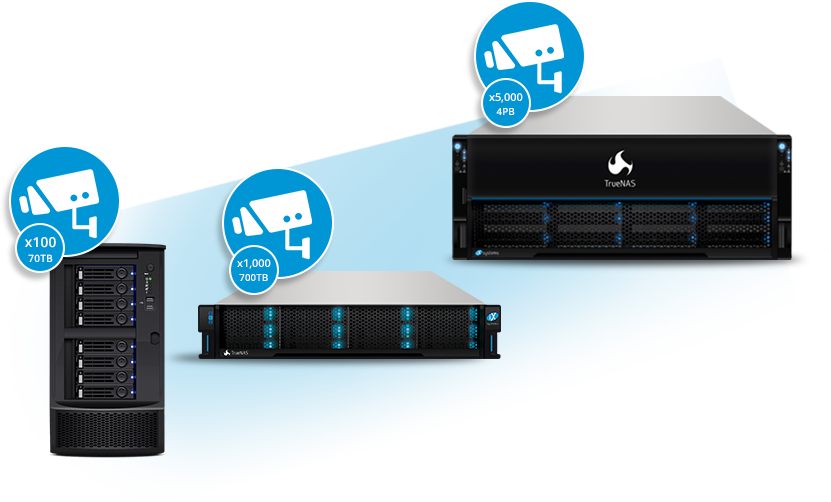 Video Storage Solutions Image
