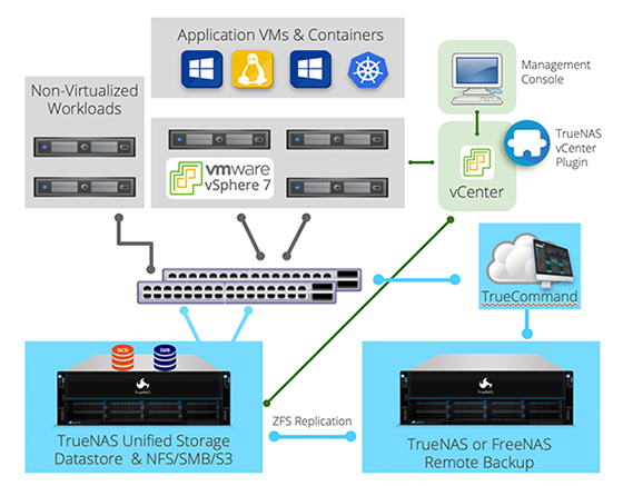 Virtualization_Use case section_Image