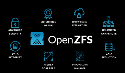 openzfs ixsystems